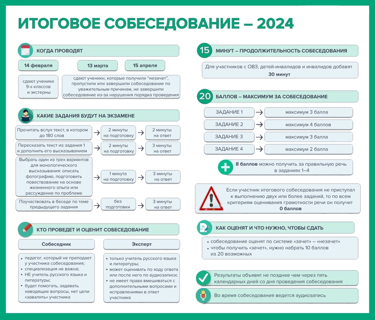 Итоговое собеседование по русскому языку - 14 февраля.